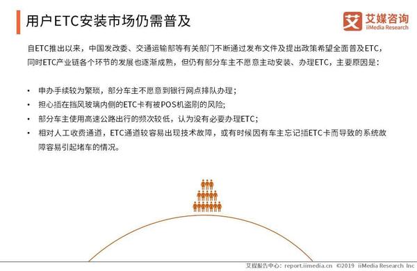 etc行业市场前景,etc产业链