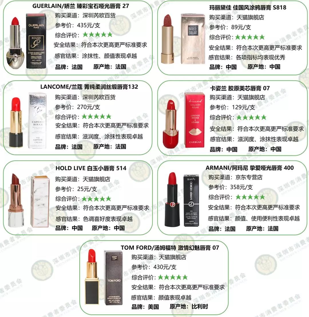 口红有没有毒副作用,口红有铅会致癌吗