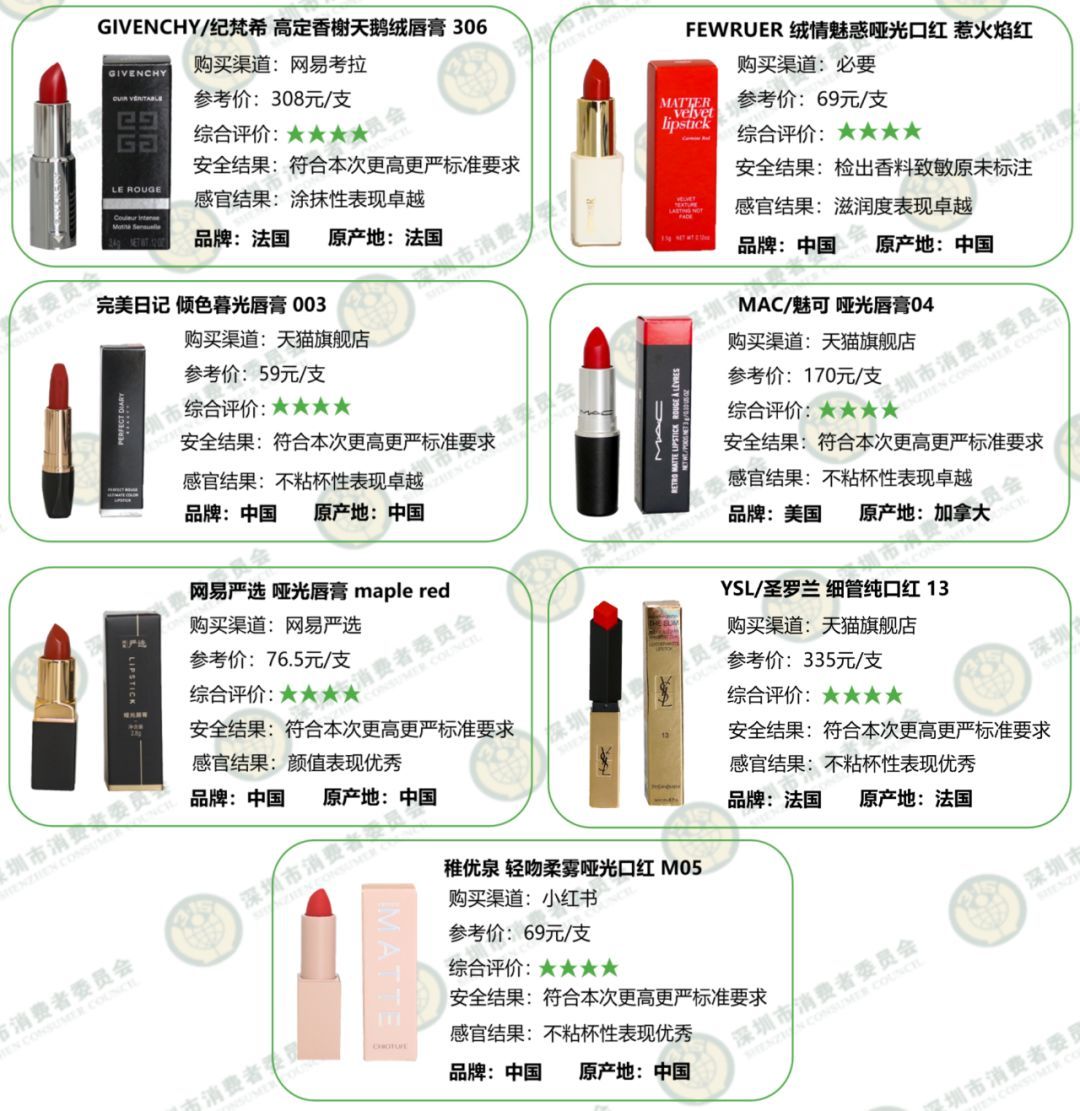 口红有没有毒副作用,口红有铅会致癌吗