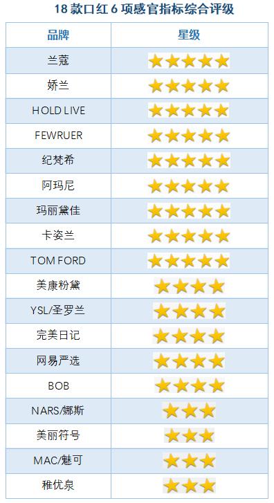 口红有没有毒副作用,口红有铅会致癌吗
