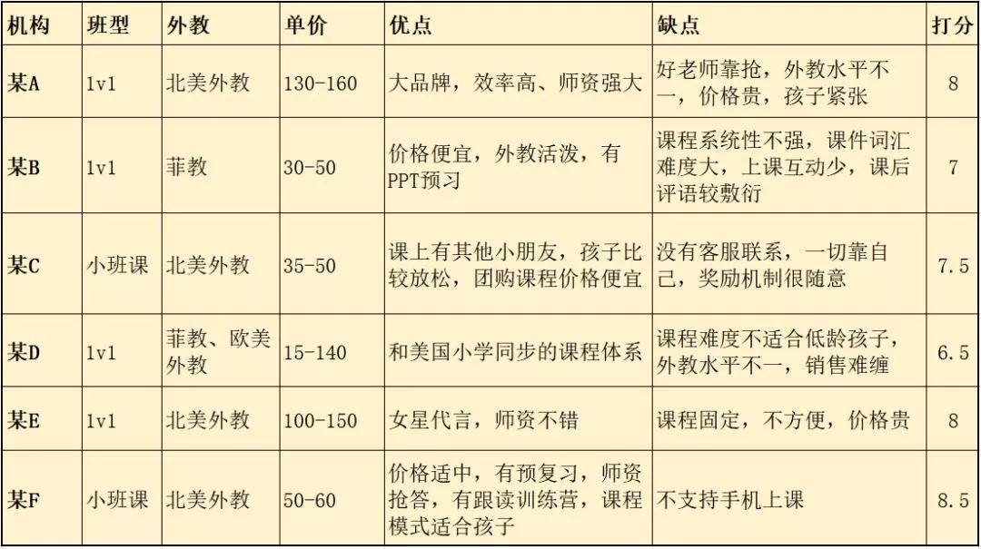 少儿英语线上教育平台有哪些,线上少儿英语学习哪个平台好