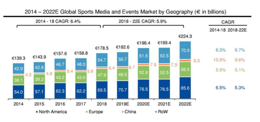 万达体育集团现在的现状,万达体育的野心和努力