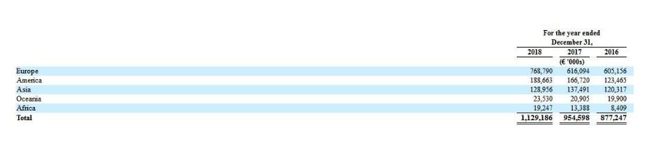 万达体育集团现在的现状,万达体育的野心和努力