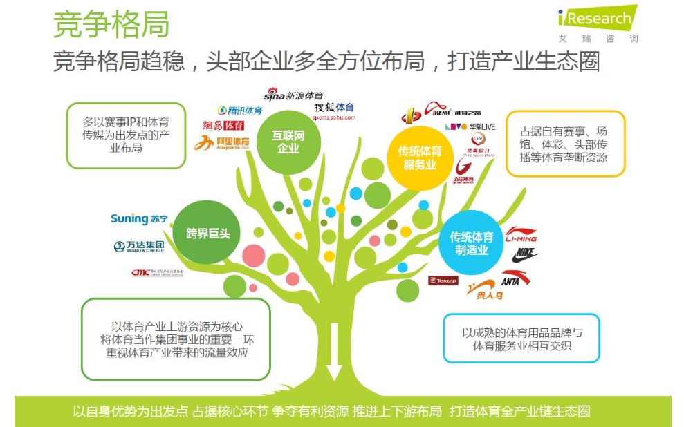 万达体育集团现在的现状,万达体育的野心和努力