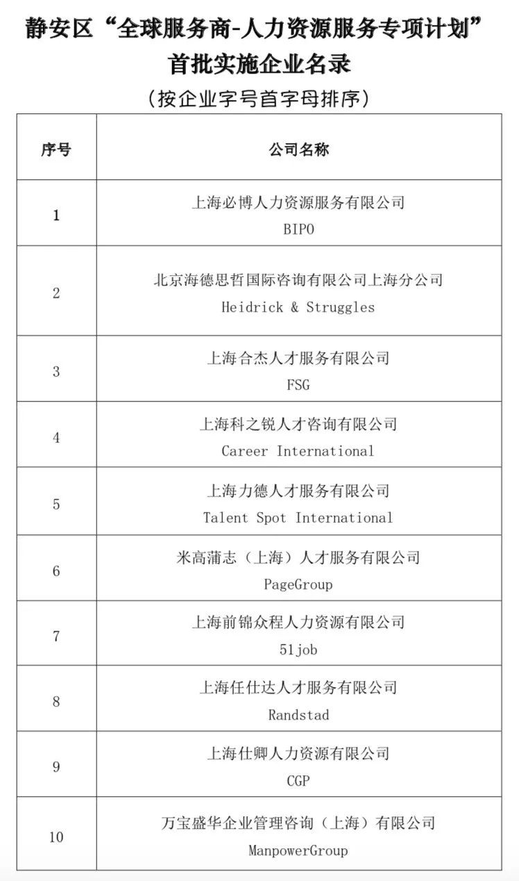 静安人力资源哪里好,静安人力资源产业园