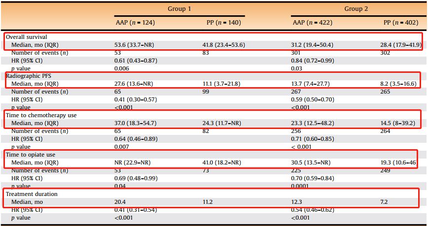 转移性内分泌治疗敏感性前列腺癌,抵抗性转移性前列腺癌