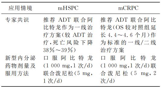 转移性内分泌治疗敏感性前列腺癌,抵抗性转移性前列腺癌