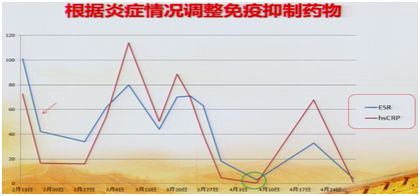 大动脉炎的最新疗法是什么,大动脉炎有治愈的案例吗