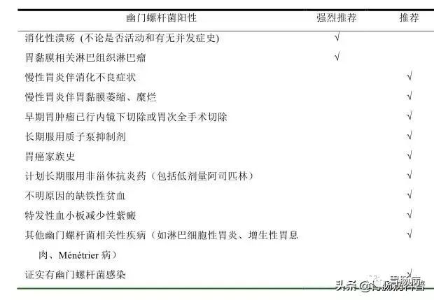 网上说幽门螺杆菌是胃癌的元凶,我查出来阳性,但没有症状,会不会得胃癌?要不要治疗?