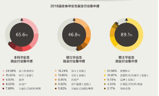 不是清北复交，而是北复清交！20000+大数据揭密资本圈校友势力排行，你的学校排第几？