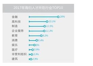 不是清北复交，而是北复清交！20000+大数据揭密资本圈校友势力排行，你的学校排第几？
