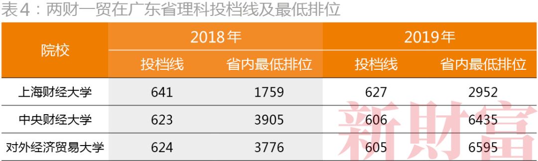 不是清北复交，而是北复清交！20000+大数据揭密资本圈校友势力排行，你的学校排第几？