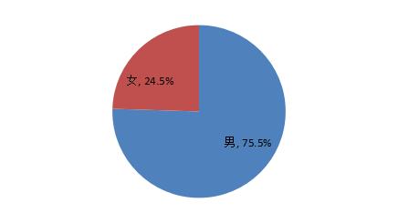 不是清北复交，而是北复清交！20000+大数据揭密资本圈校友势力排行，你的学校排第几？