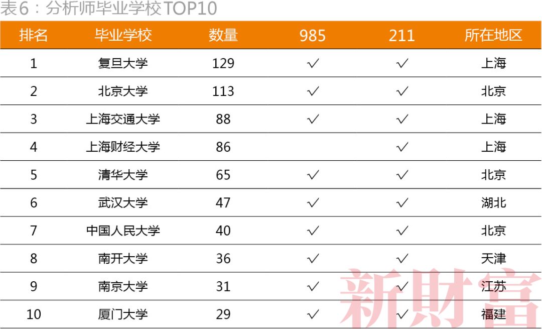 不是清北复交，而是北复清交！20000+大数据揭密资本圈校友势力排行，你的学校排第几？