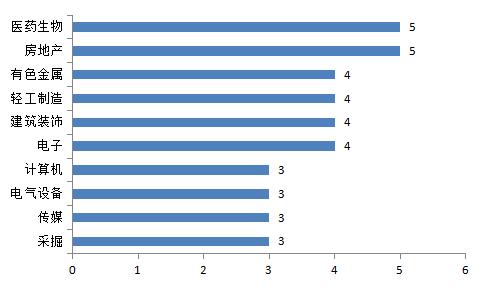 不是清北复交，而是北复清交！20000+大数据揭密资本圈校友势力排行，你的学校排第几？