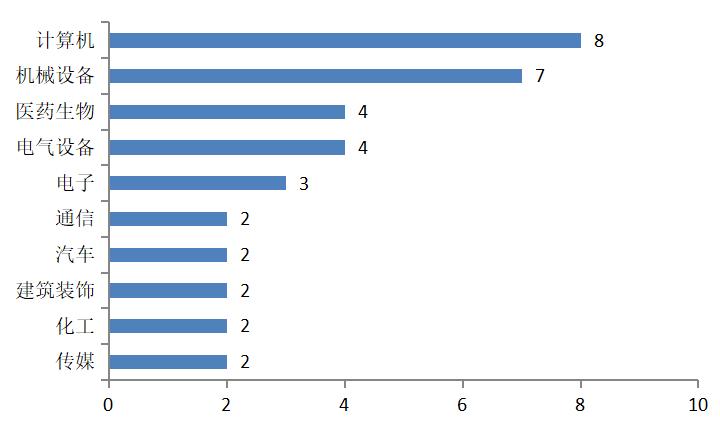 不是清北复交，而是北复清交！20000+大数据揭密资本圈校友势力排行，你的学校排第几？