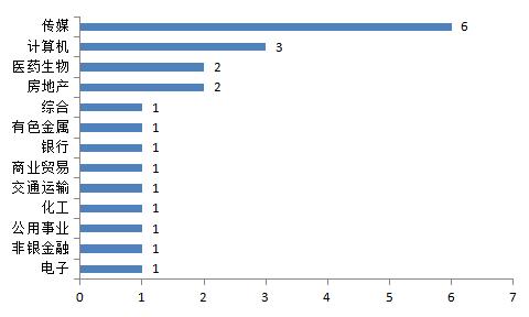 不是清北复交，而是北复清交！20000+大数据揭密资本圈校友势力排行，你的学校排第几？