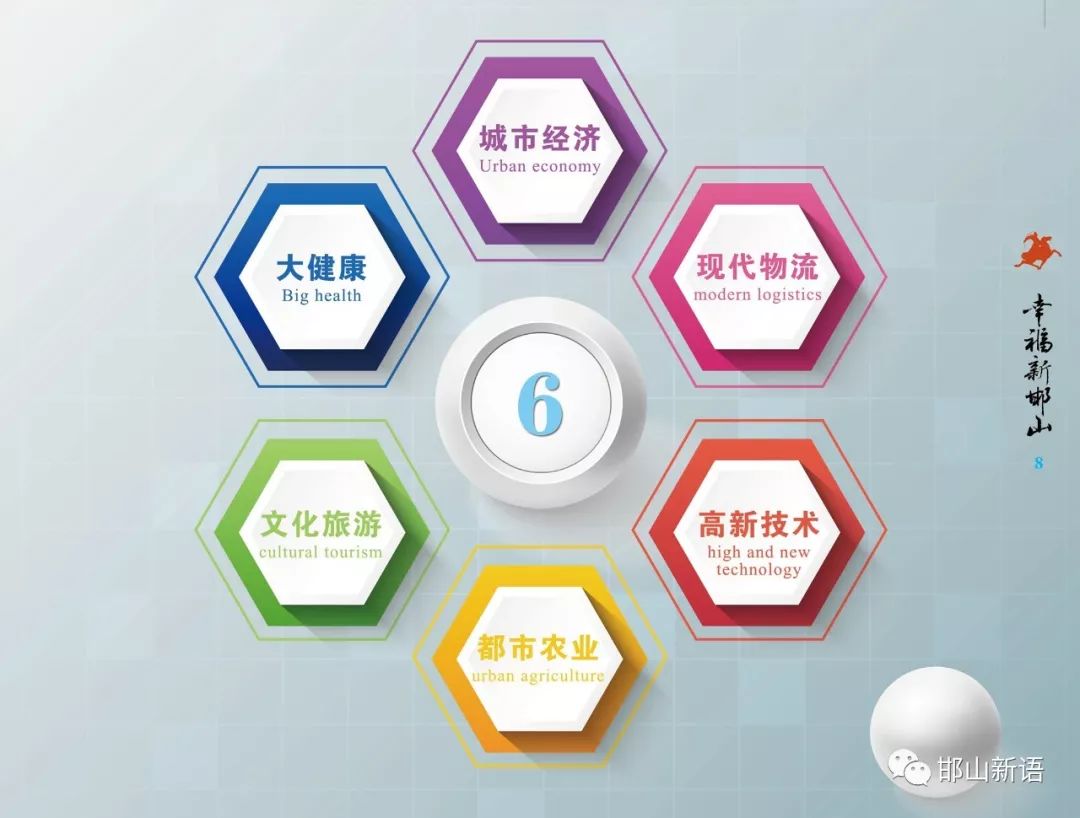 一分钟了解邯郸邯山区,邯郸邯山区介绍