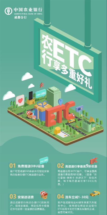 各大银行etc的折扣,各大银行etc高速打几折