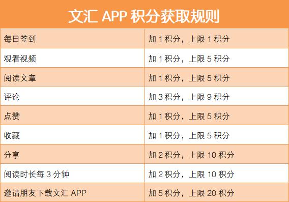 文汇在哪里下载,文汇app是个什么