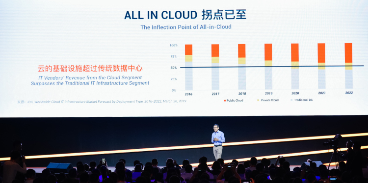 阿里云全面上云的拐点,阿里云上云拐点