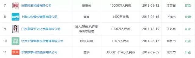 商业人物奶茶妹妹章泽天蜕变史,奶茶妹妹章泽天和刘强东早期视频