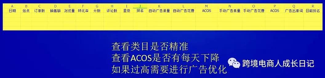 亚马逊运营每天做什么,亚马逊从业者可以做什么副业