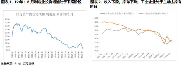 延续低位徘徊：下半年制造业投资展望——江海证券资产管理投资部基本面系列专题之四20190726