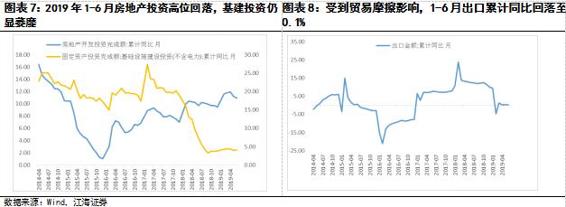 延续低位徘徊：下半年制造业投资展望——江海证券资产管理投资部基本面系列专题之四20190726
