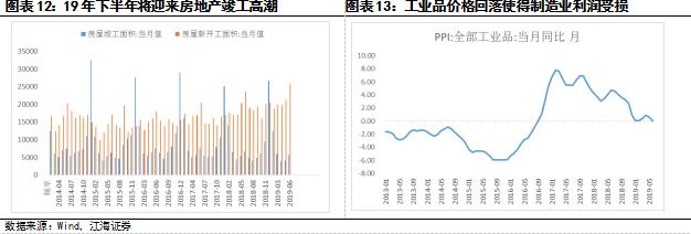 延续低位徘徊：下半年制造业投资展望——江海证券资产管理投资部基本面系列专题之四20190726