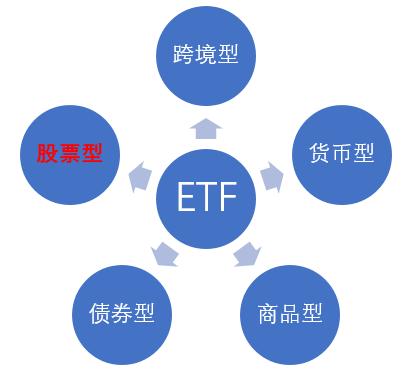 什么是ETF股票,什么是etf怎么交易