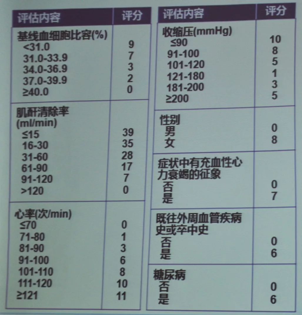 李自成:双抗治疗过程中发生出血如何处理?|OCC2019
