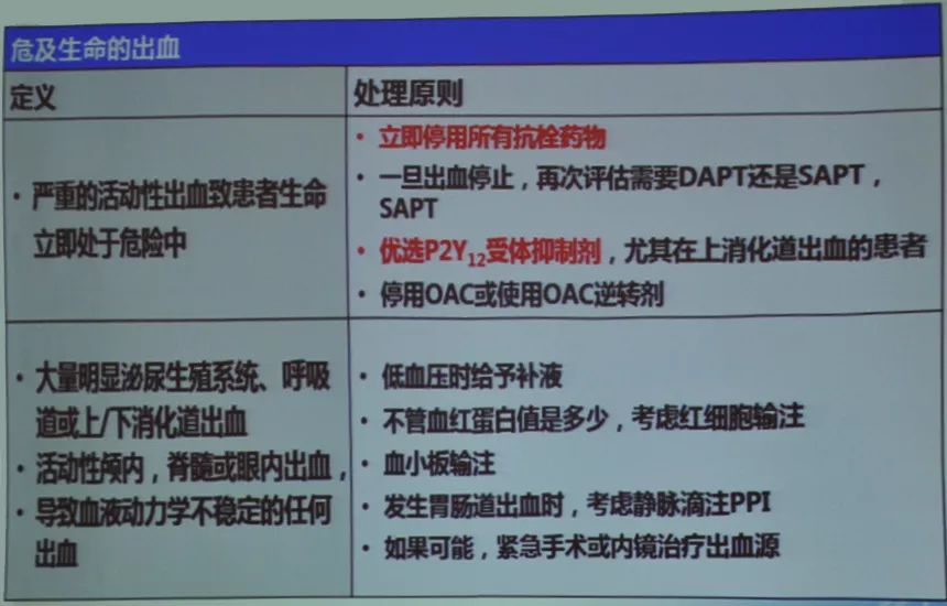 李自成:双抗治疗过程中发生出血如何处理?|OCC2019