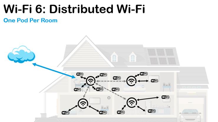 三种无线局域网定位技术:Wi-Fi、蓝牙和UWB