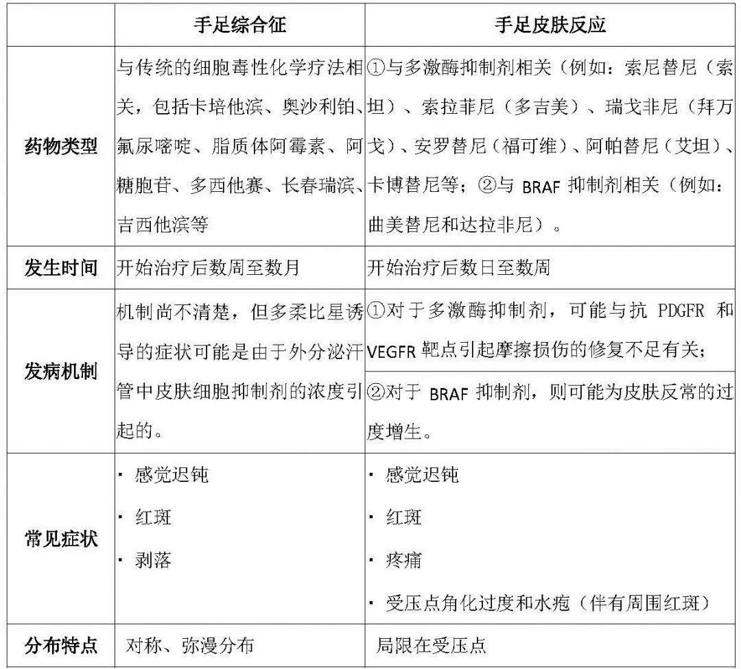 靶向药化疗对人体危害多大,肿瘤化疗毒副作用有哪些