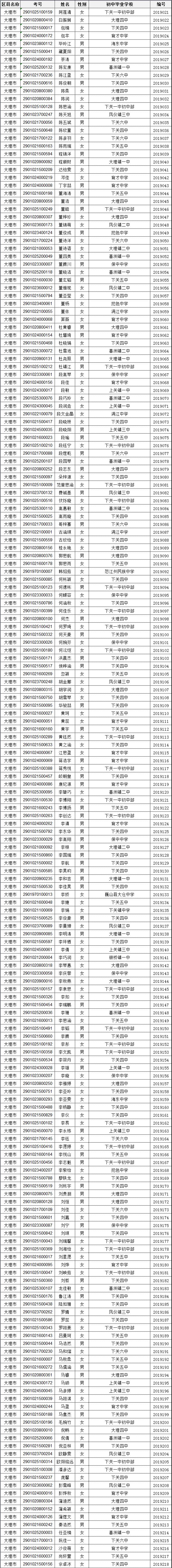 下关一中2023年新生录取名单,下关一中新生录取名单