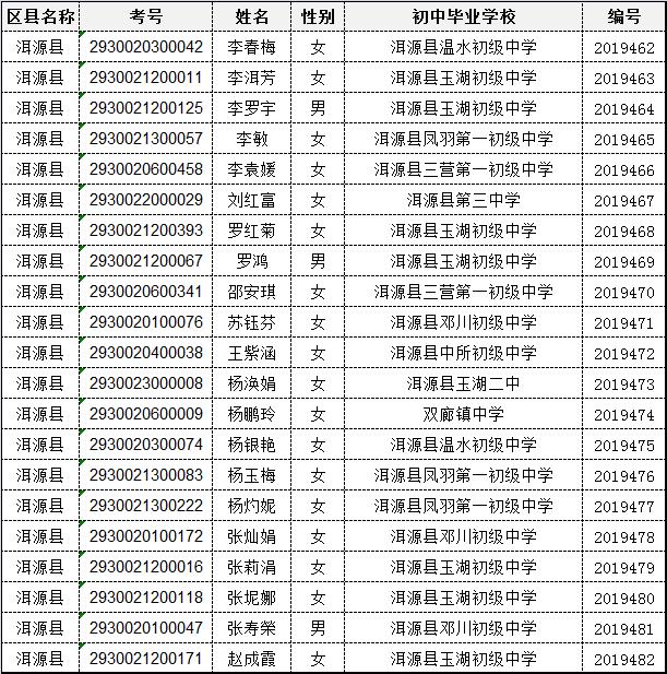 下关一中2023年新生录取名单,下关一中新生录取名单