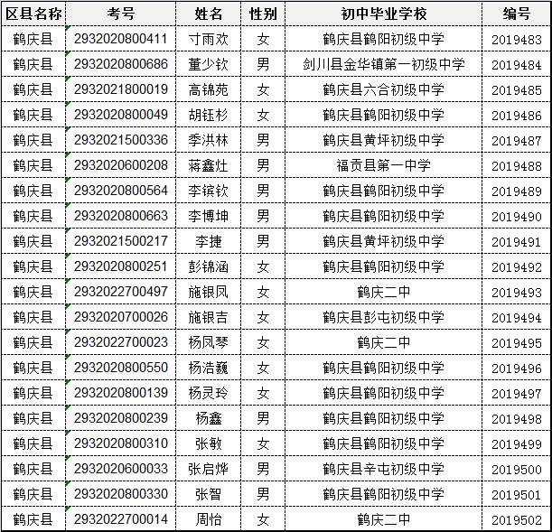 下关一中2023年新生录取名单,下关一中新生录取名单