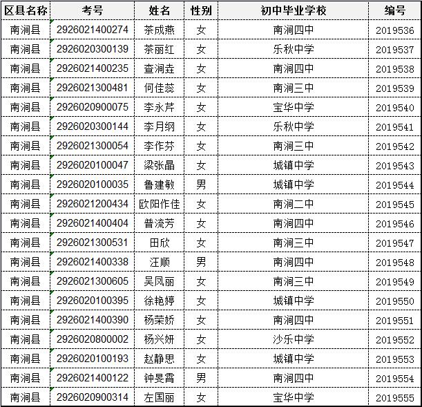 下关一中2023年新生录取名单,下关一中新生录取名单