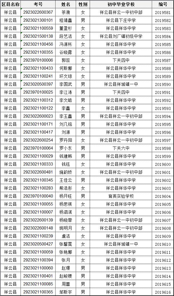下关一中2023年新生录取名单,下关一中新生录取名单