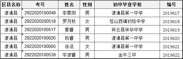 下关一中2023年新生录取名单,下关一中新生录取名单