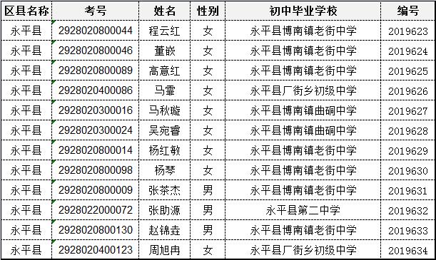 下关一中2023年新生录取名单,下关一中新生录取名单