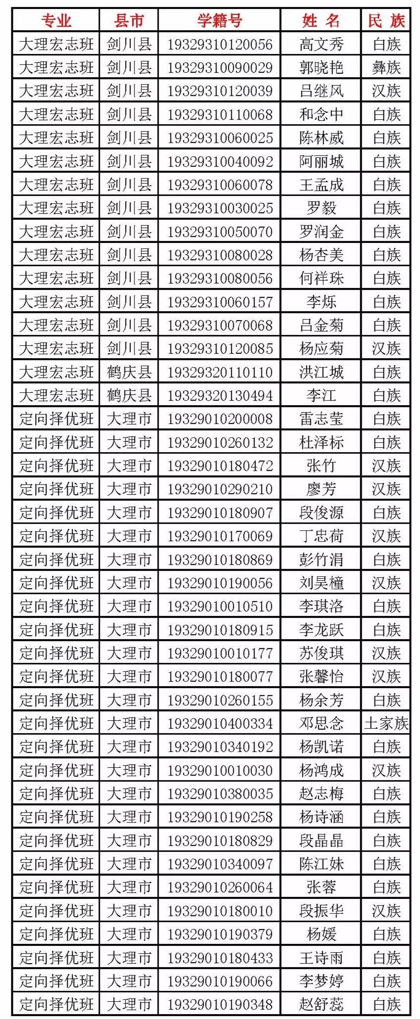 下关一中2023年新生录取名单,下关一中新生录取名单