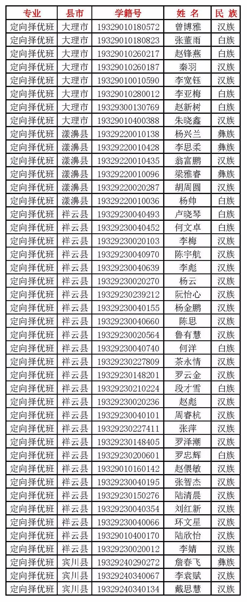 下关一中2023年新生录取名单,下关一中新生录取名单