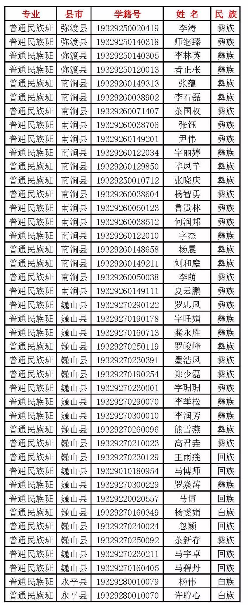 下关一中2023年新生录取名单,下关一中新生录取名单