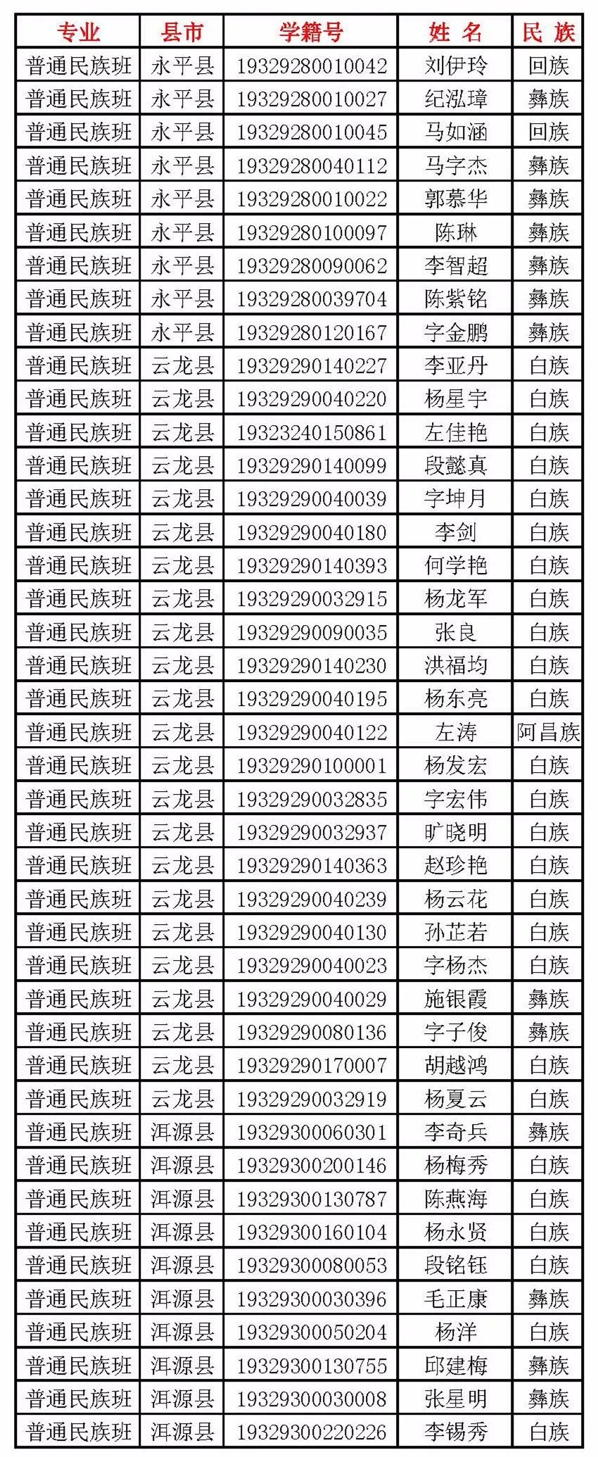 下关一中2023年新生录取名单,下关一中新生录取名单