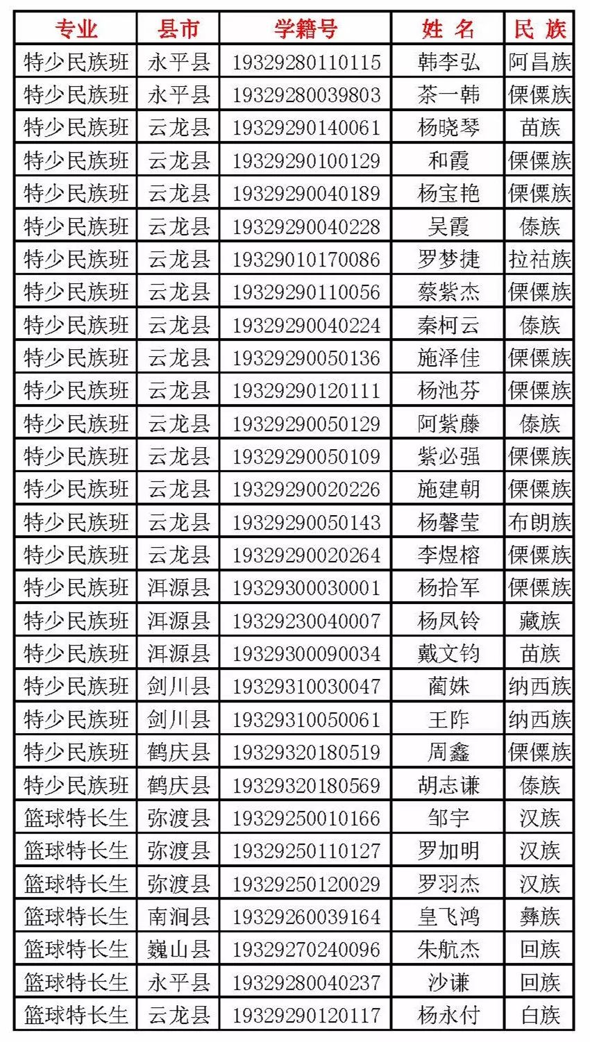 下关一中2023年新生录取名单,下关一中新生录取名单