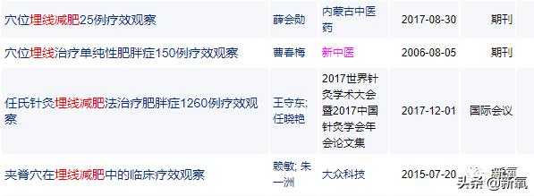 成都医美月▏为朋友埋线却被感染，体内40多根线，30多根都找不到了