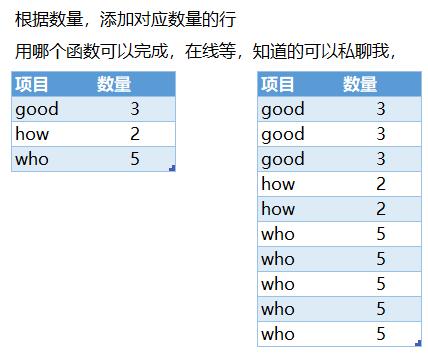 项目:按照次数追加行,谁知道可以私聊我