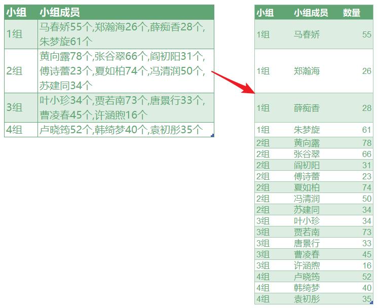 项目:按照次数追加行,谁知道可以私聊我